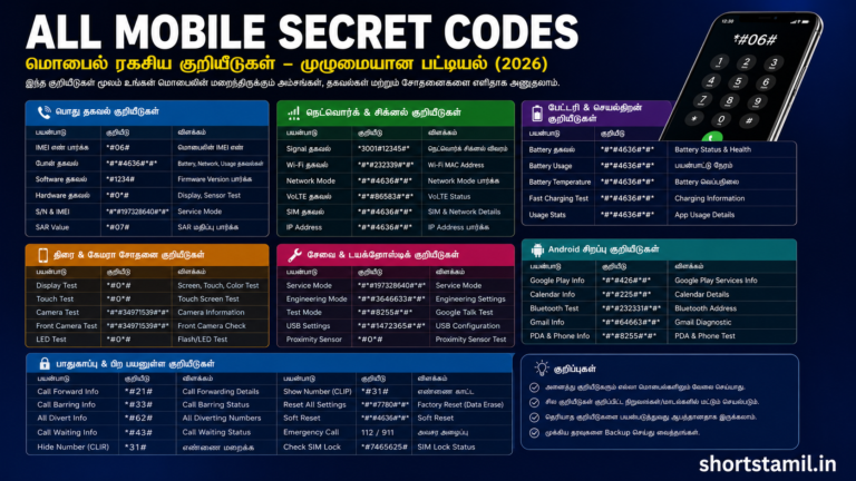 All Mobile Secret Codes 2026: Unlock Hidden Smartphone Features Easily
