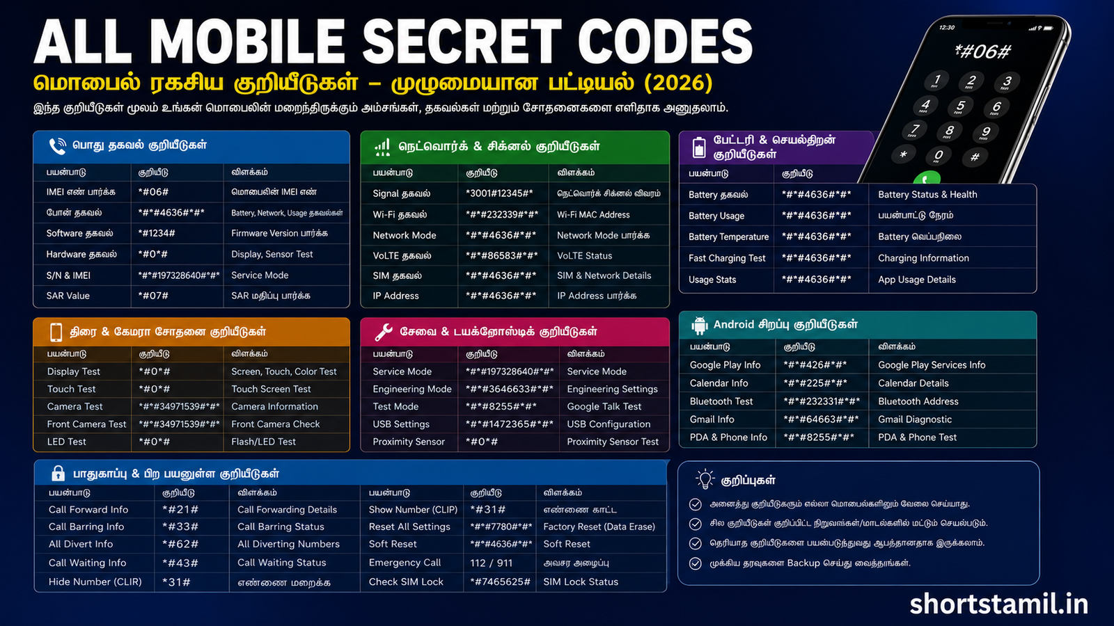All Mobile Secret Codes 2026: Unlock Hidden Smartphone Features Easily