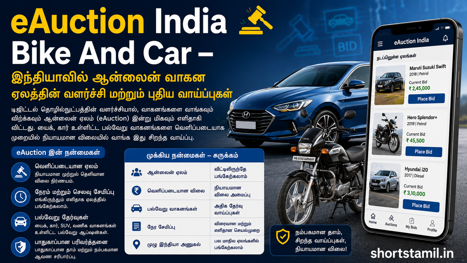 eAuction India Bike And car 2026