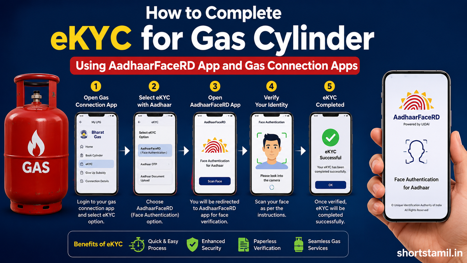 How to Complete eKYC for Gas Cylinder Using AadhaarFaceRD App and Gas Connection Apps